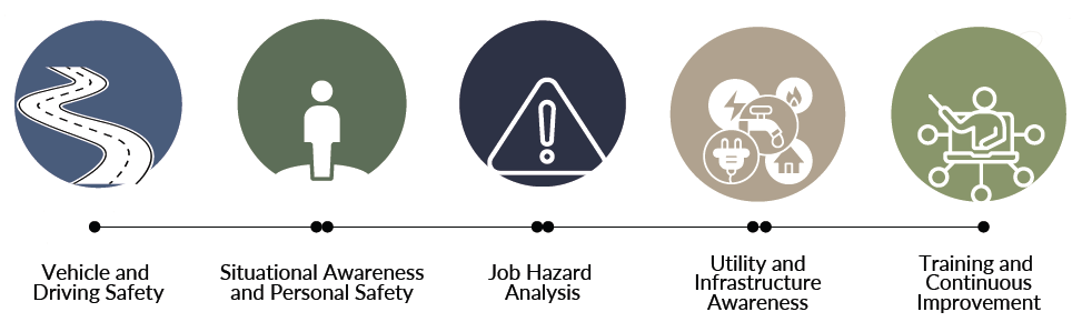 Halo’s Core Safety Practices